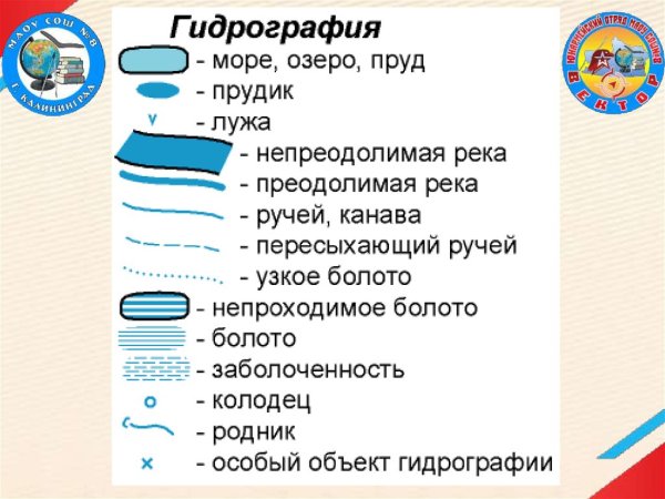 Условные знаки реки и ручьи