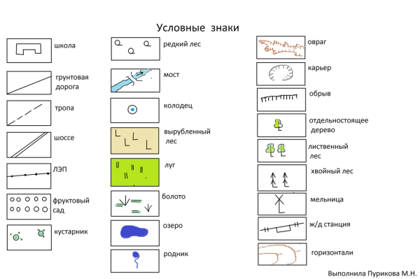 Условные обозначения на топографических картах 5 класс