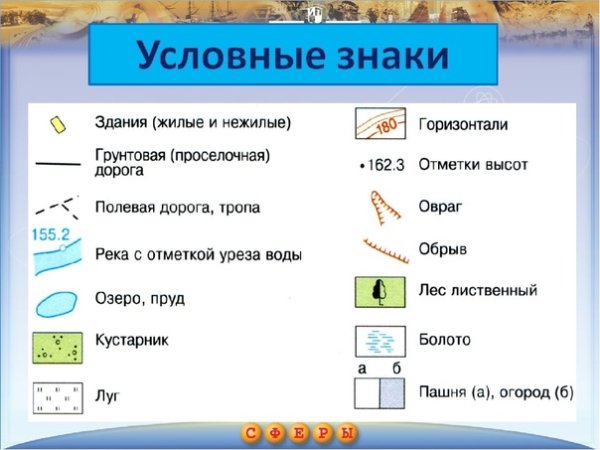Гидрография условные знаки 5 класс география