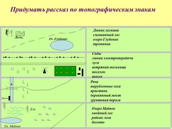 Условный знак топографический домик лесника