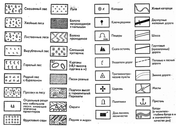 Условные обозначения на топографической карте болото