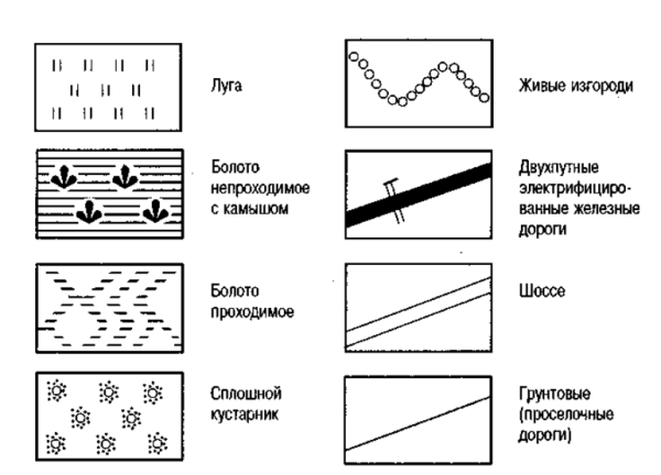 Условные обозначения на топографической карте болото