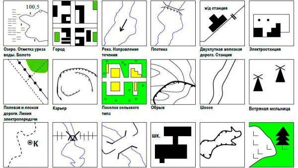 Топографическое обозначение поселка
