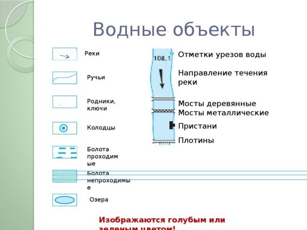Топографические знаки водных объектов