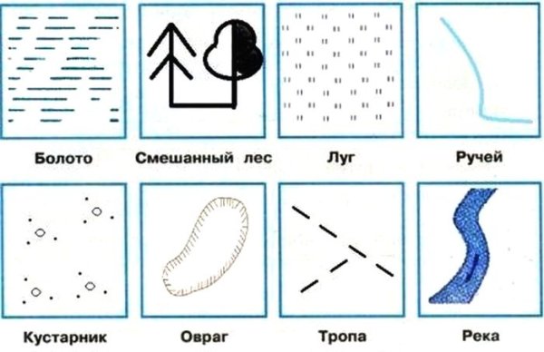 Условные топографические знаки ручей