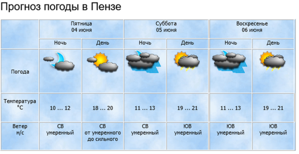 Облачность в субботу