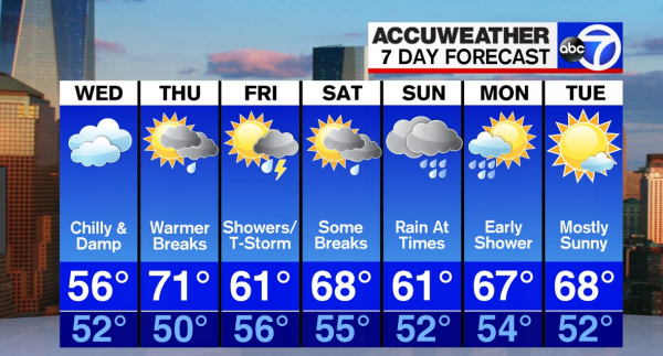 Темы на английском прогноз погоды