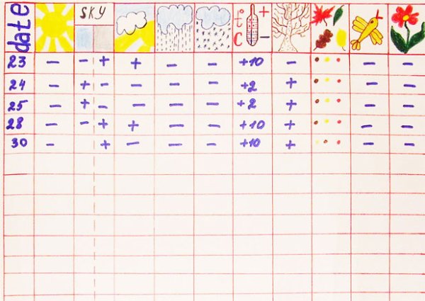 Оформление календаря погоды