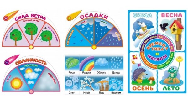 Макет календаря природы