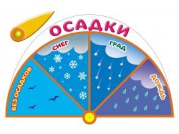 Календарь природы осадки для детского сада