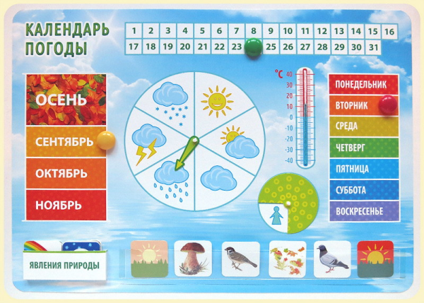 Календарь наблюдений в детском саду