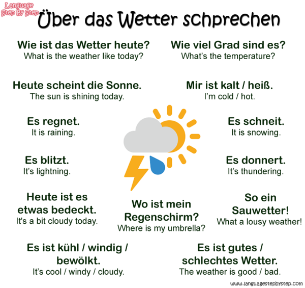 Погода на немецком языке с переводом