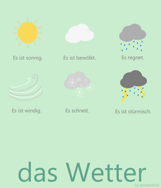 Das wetter в немецком языке