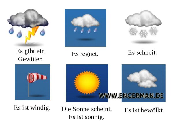 Описание погоды на немецком