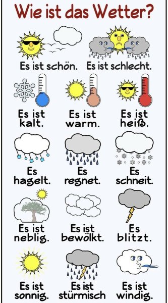 Погода на немецком языке