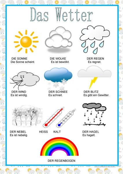 Немецкий лексика на тему погода