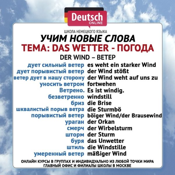 Описание погоды на немецком