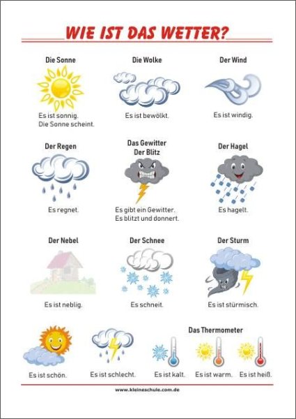 Das wetter урок немецкого языка