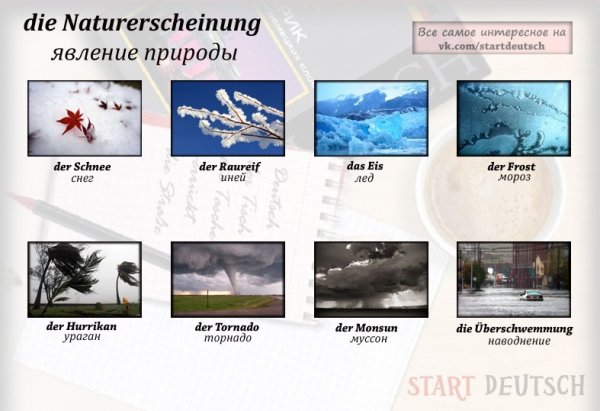 Явления природы на немецком языке