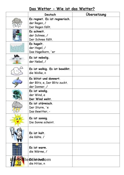 Тема погода на немецком языке