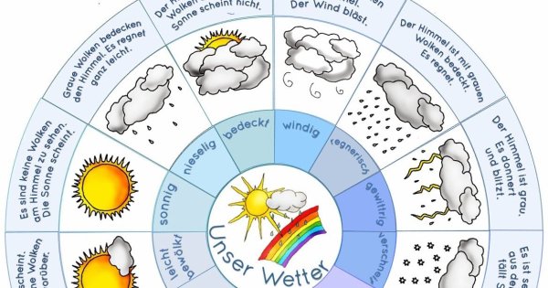 Немецкий погода задания