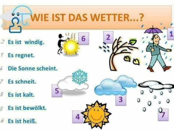 Wetter на немецком