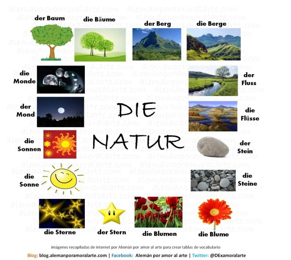 Природа на немецком языке