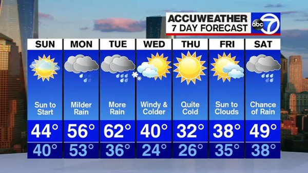 Weather Forecast for Kids