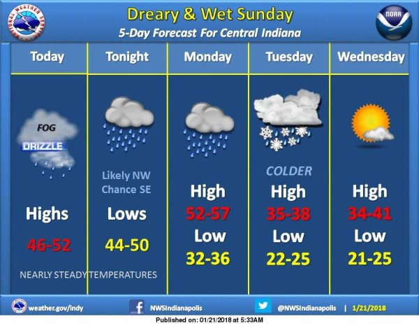 Weather Forecast погода