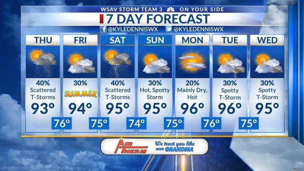 Прогноз погоды на неделю