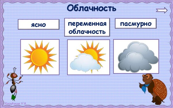 Облачность обозначения для детей