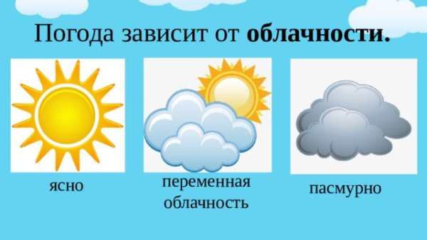 Облачность обозначения для детей