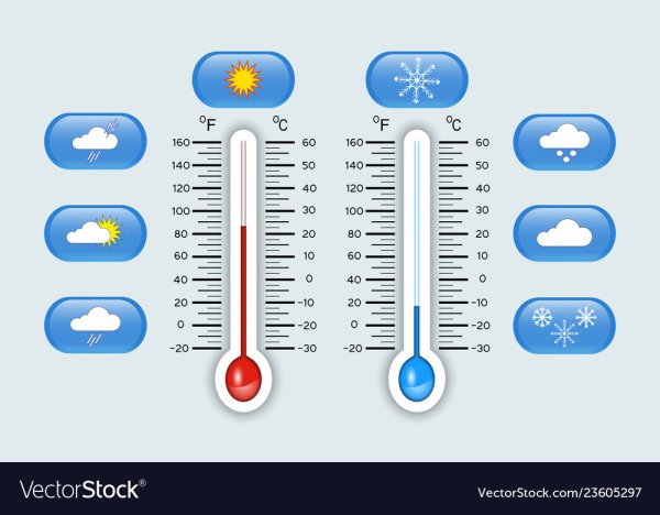Градусник для календаря природы