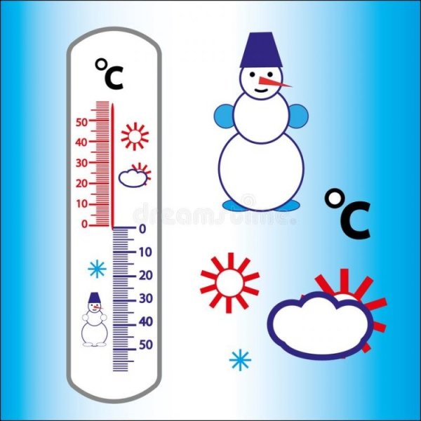 Снеговик с термометром