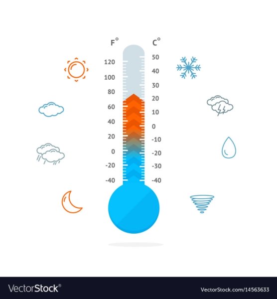 Градусник для календаря природы