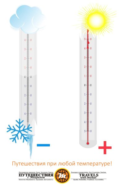 Термометр для календаря природы