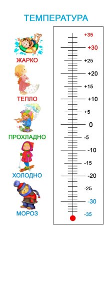 Термометр для календаря природы в детском саду