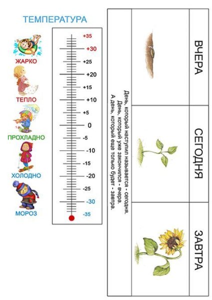 Градусник для календаря природы для детей