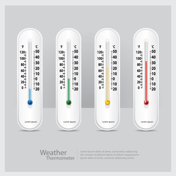 The weather warm градусник