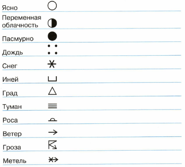 Дневник наблюдений обозначения