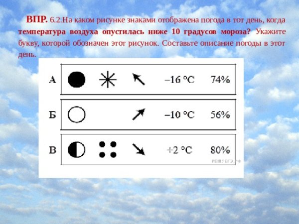 Описание погоды