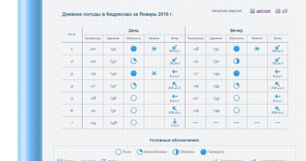 Таблица наблюдения за погодой