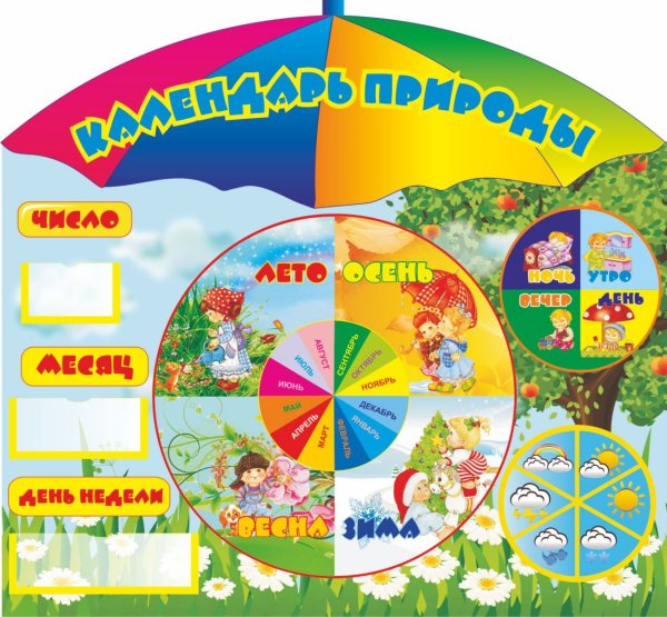 Стенд календарь природы для детского сада