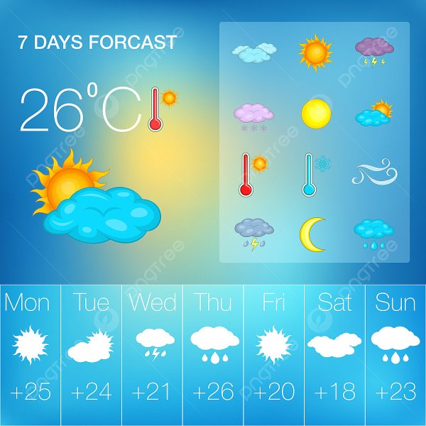 Символы прогноза погоды