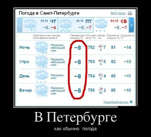 Прогноз погоды демотиватор