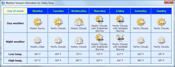 Проект weather Forecast