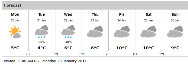 Проект weather Forecast
