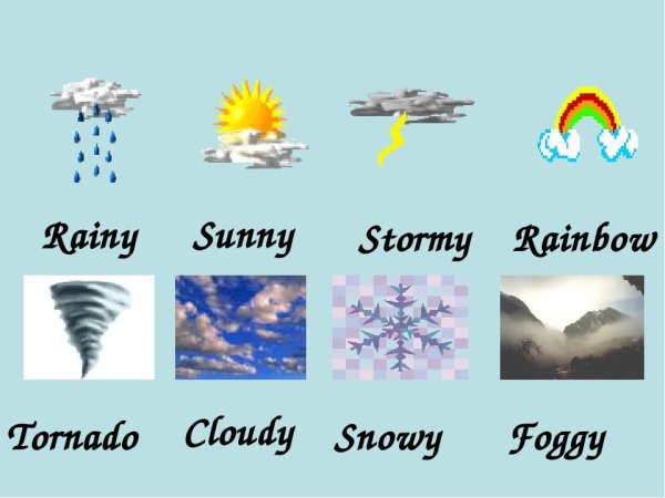 Погода на английском