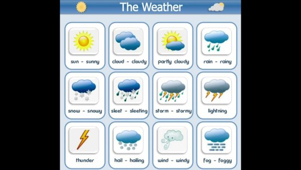 Картинки по теме weather