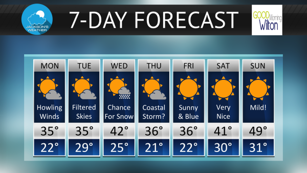 Проект weather Forecast
